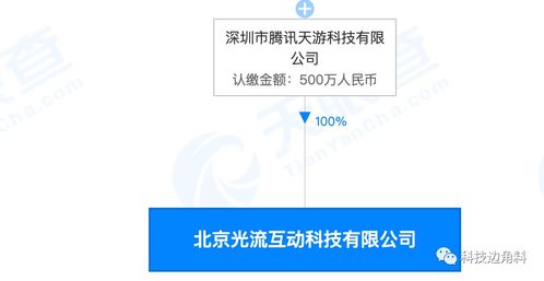 騰訊新設北京光流互動，深化本地化業(yè)務布局
